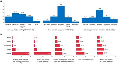 Health behavior in Russia during the COVID-19 pandemic